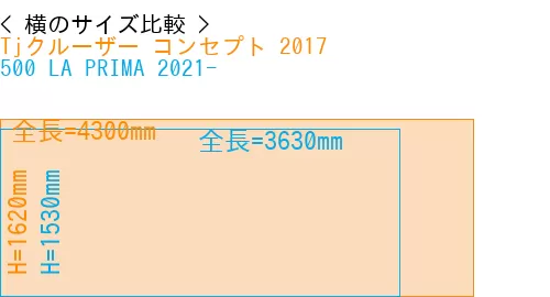#Tjクルーザー コンセプト 2017 + 500 LA PRIMA 2021-